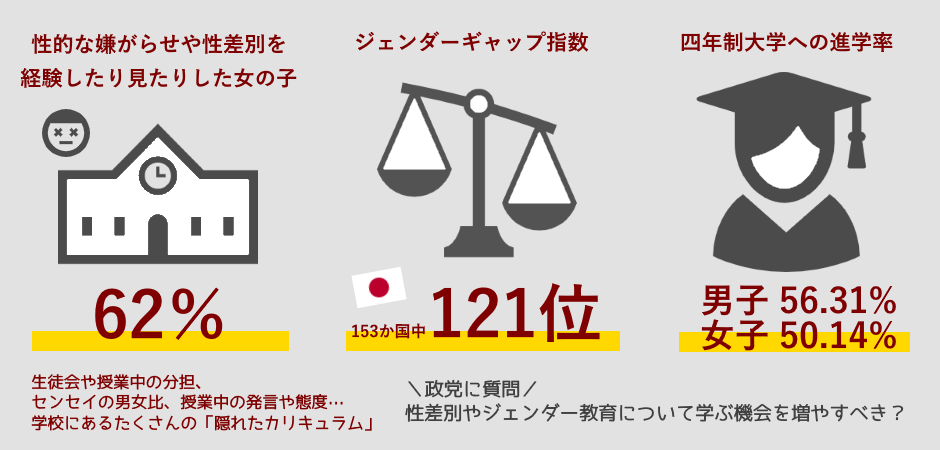 SDG4教育キャンペーン2020
