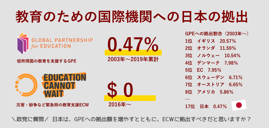 SDG4教育キャンペーン2020