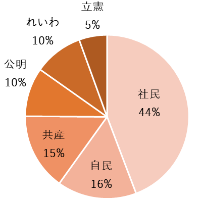 質問４　日本は「教育を後回しにできない基金」（ECW）に拠出すべきだ。