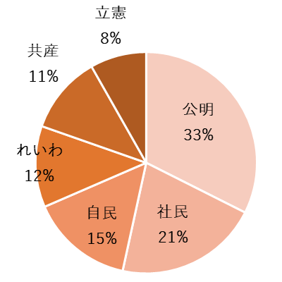 日本は世界の4,600万人の女の子が学校に通えるようになるように「教育のためのグローバルパートナーシップ」（GPE）への拠出を大幅に増やすべきだ。